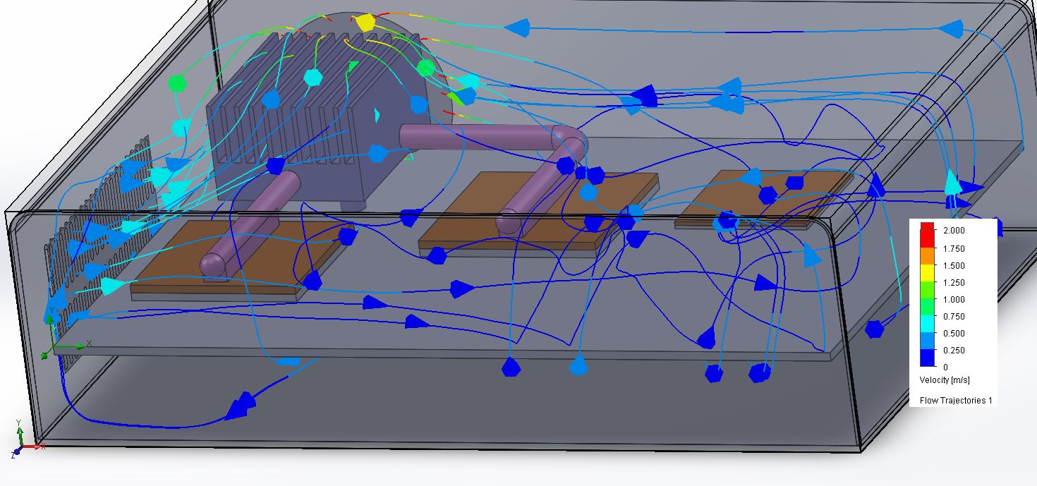 Stromlinien durch Kühlkörper und durch elektronische Komponenten
