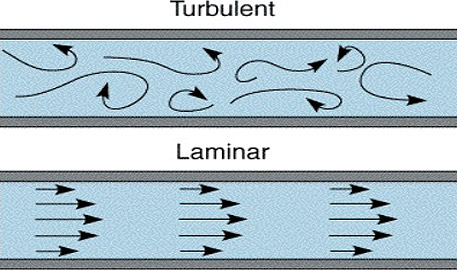 Flujo laminar y turbulento en un canal 