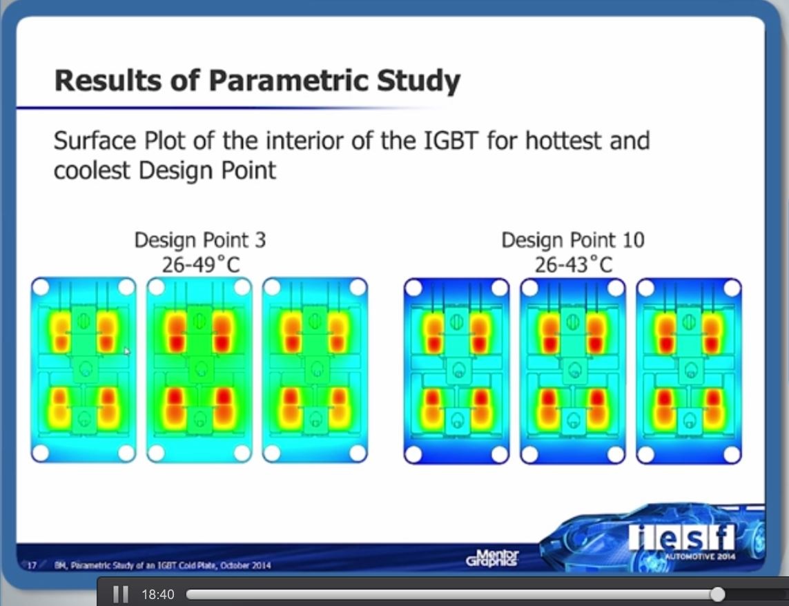 Parametervariation der Geometrie für die Kühlung von IGBTs mit Wasserkühlung