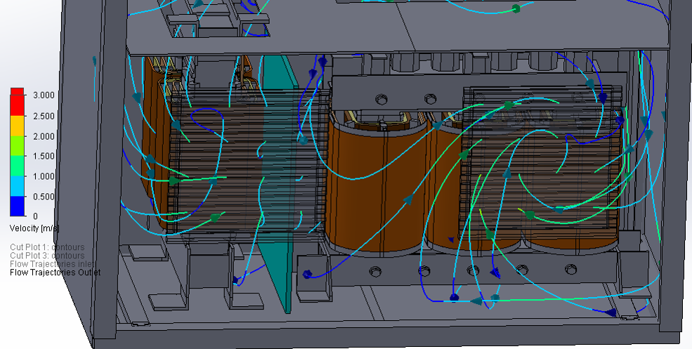 Stromlinien durch induktive Baukomponenten und durch einen Transforner in einem Schrank
