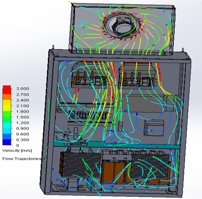 Streamlines in the enclosure of a frequency converter